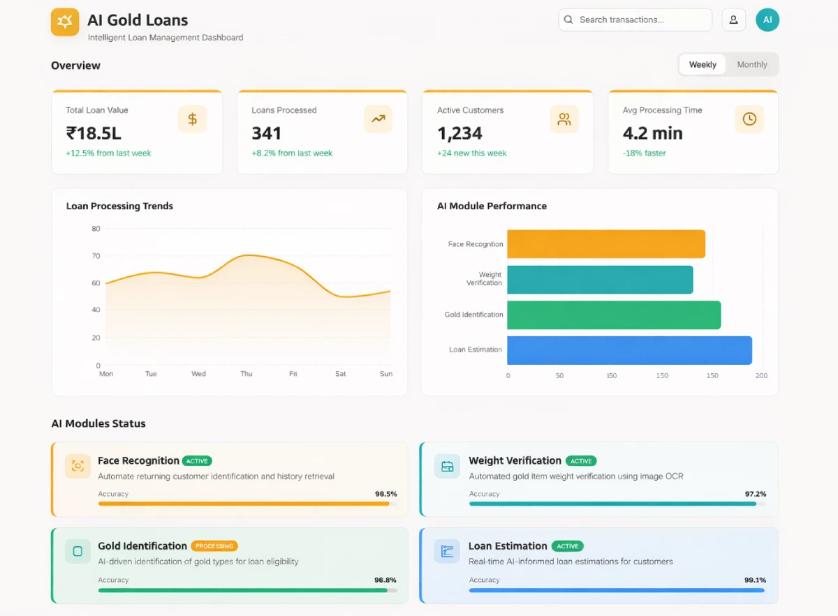 AI for Gold Loans